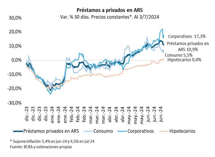 Quantum Crédito Privado Tasas