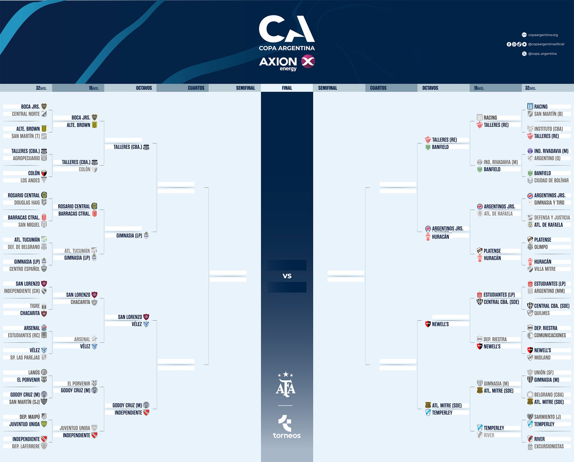 Cuadro de Copa Argentina