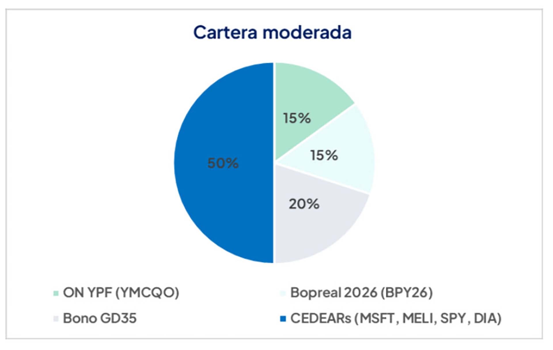 Inversiones aguinaldo