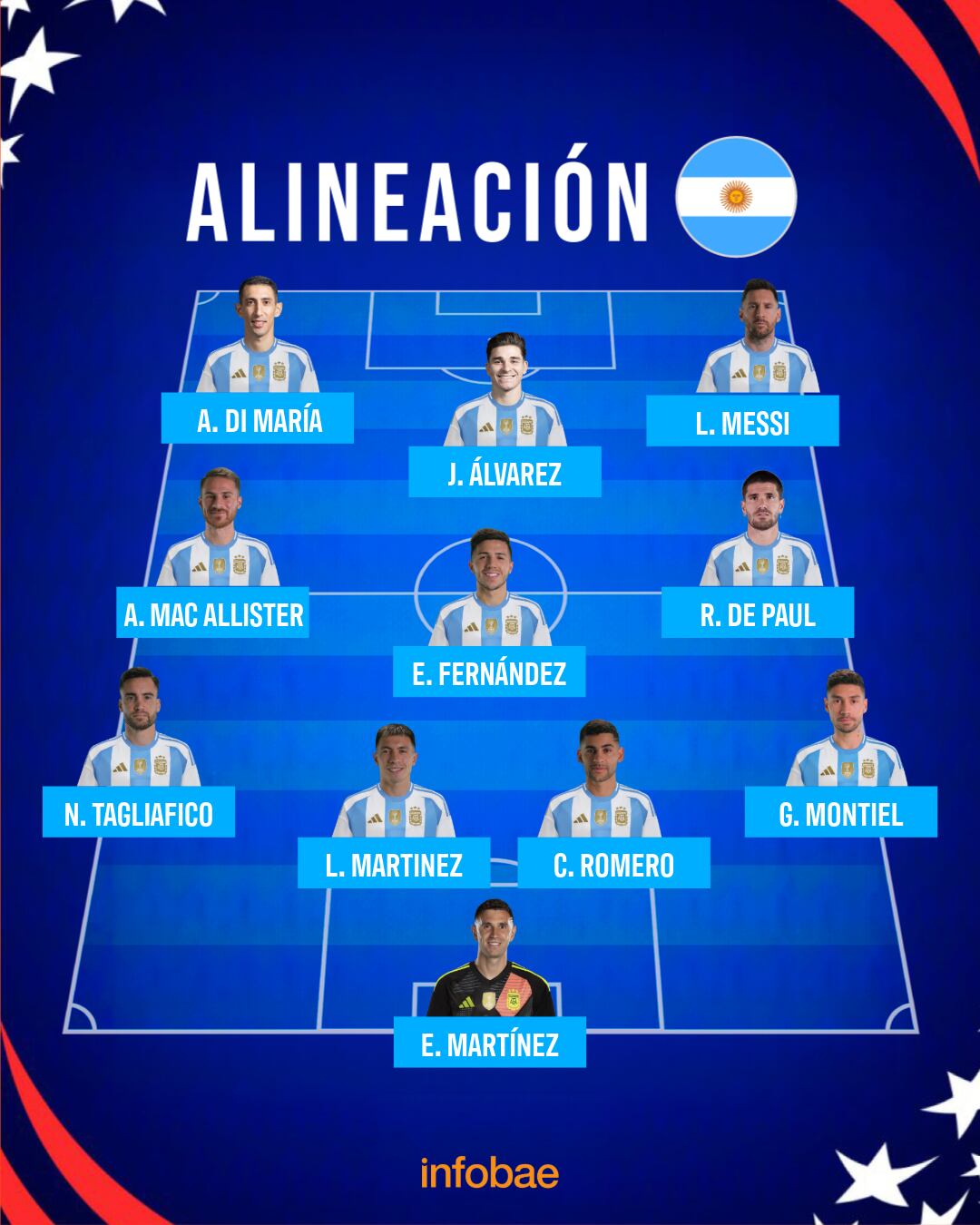 FORMACIÓN - FINAL -  COPA AMÉRICA - ARGENTINA - COLOMBIA