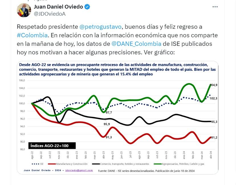 Juan Daniel Oviedo, exdirector del Dane, pidió al Gobierno Petro un plan de reactivación que genere empleo - crédito