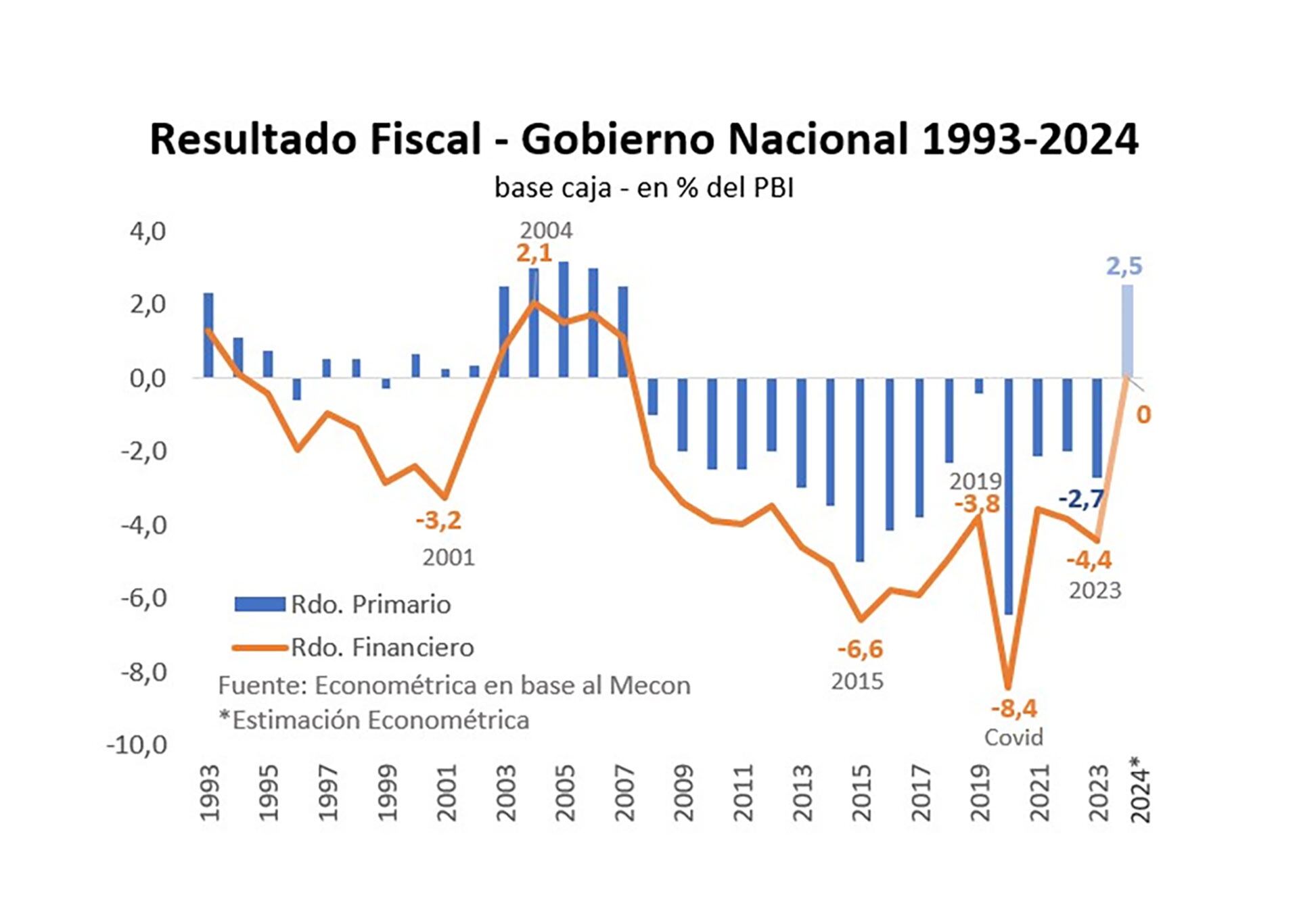 EMISION CERO 67