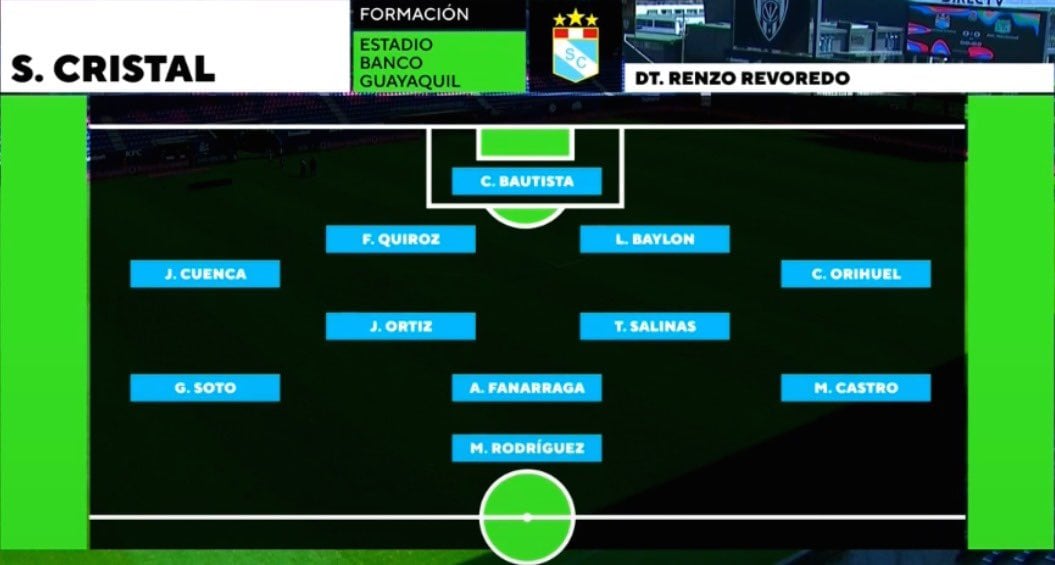 Formación de Sporting Cristal en final Copa Mitad del Mundo.