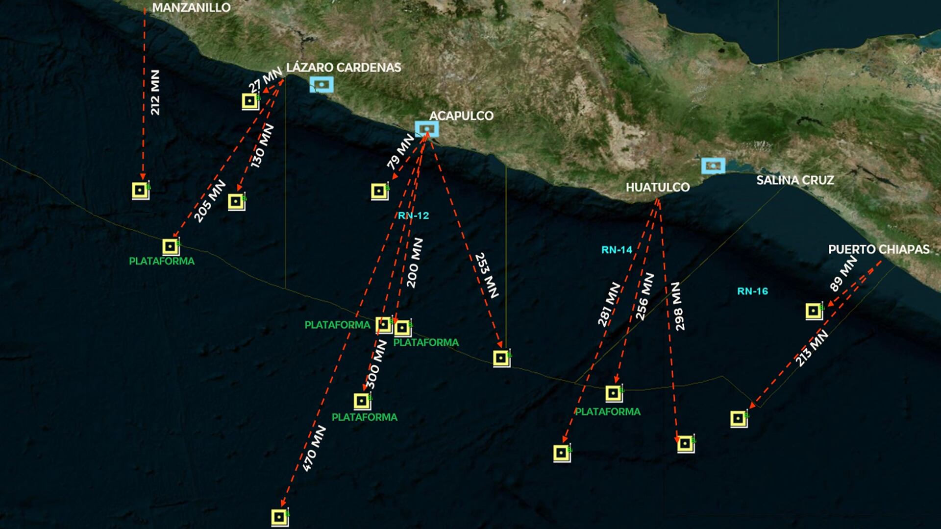 Marina plataformas abastecimiento