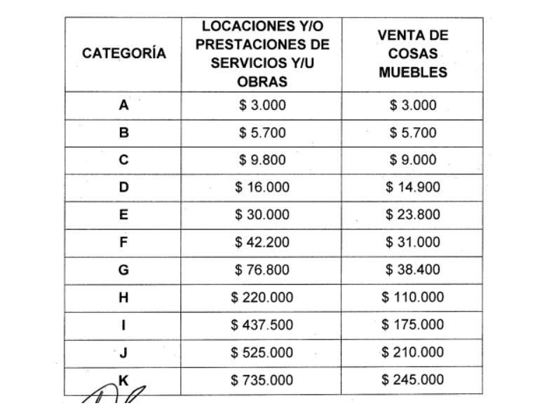 cuadro 5. paquete fiscal