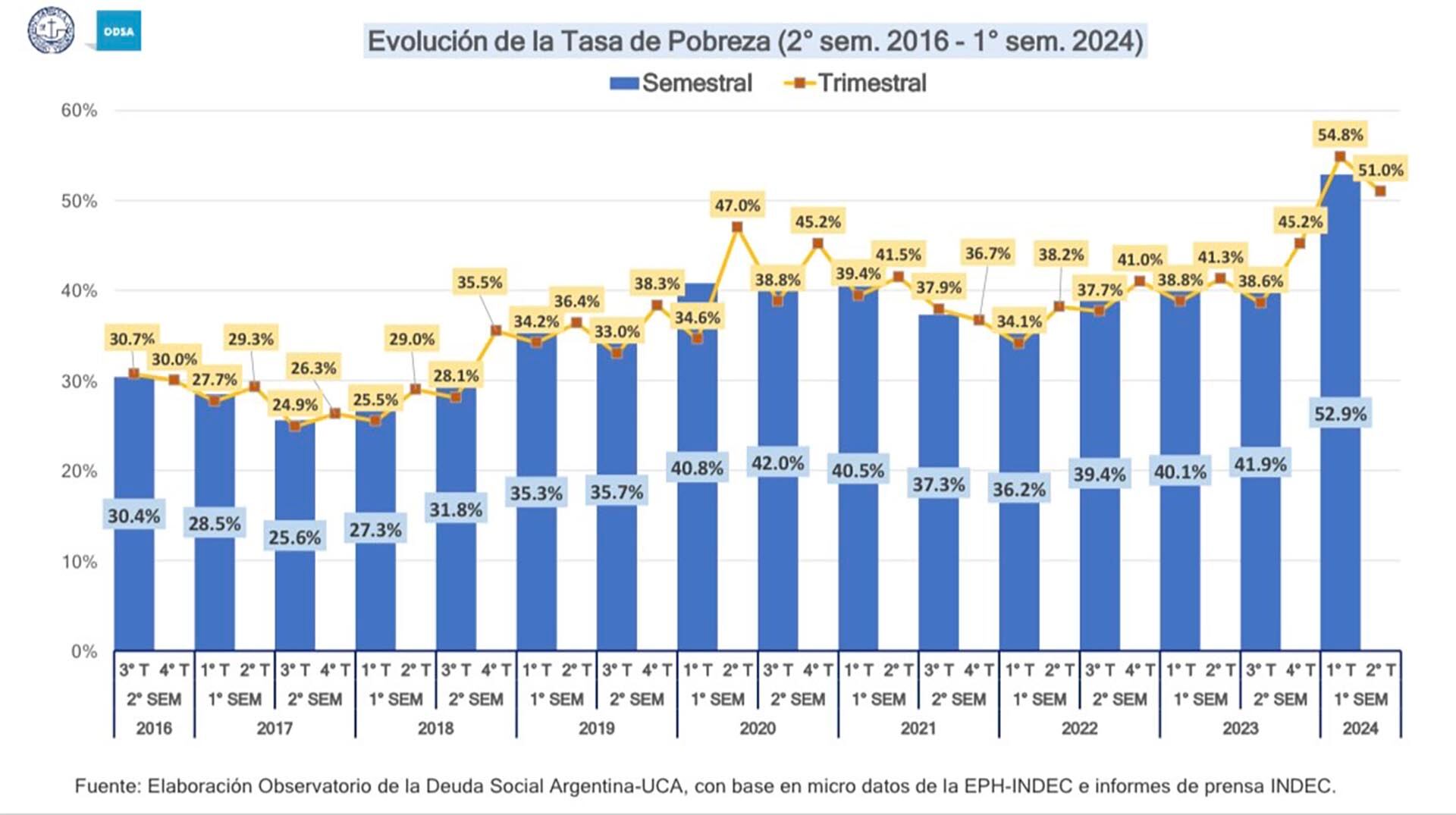 pobreza uca 2