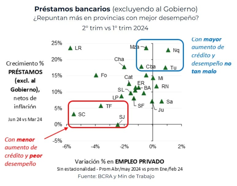 Créditos