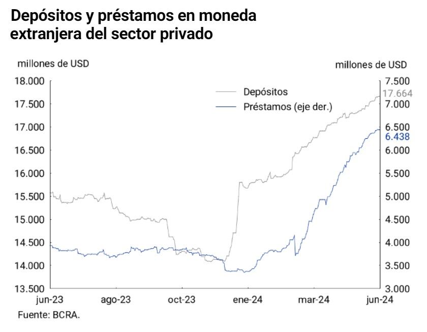 Préstamos al sector privado