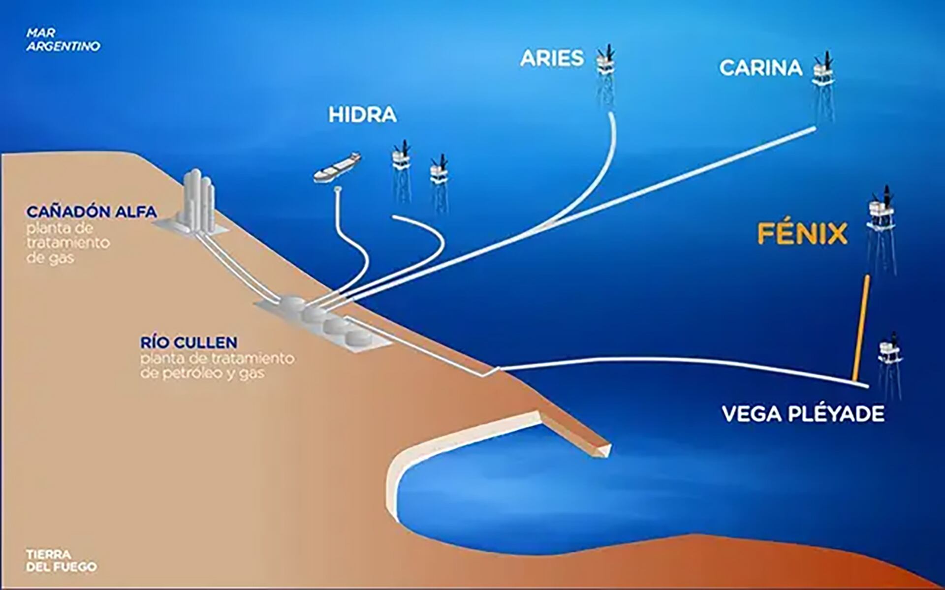 Proyecto Fénix - Mapa