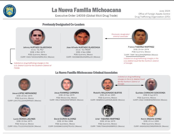 Familia Michoacana sanciones