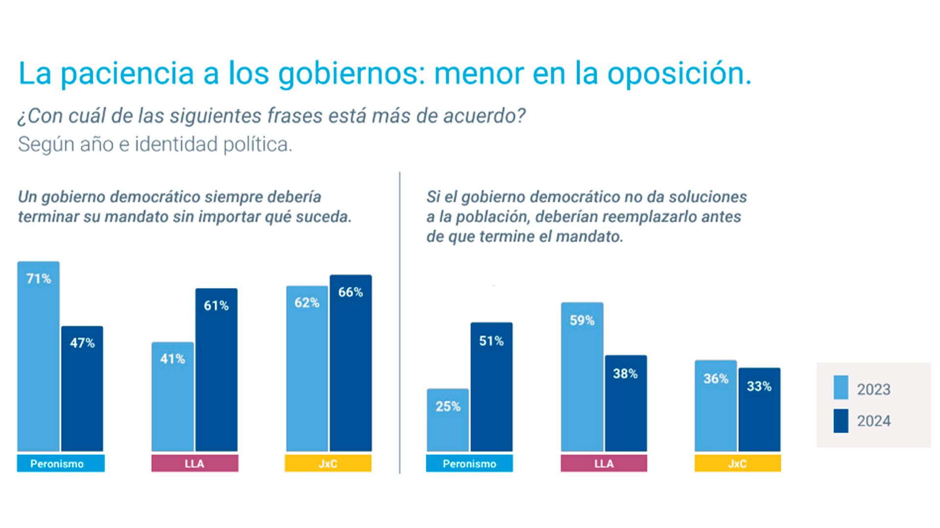 Encuesta PULSAR de la UBA sobre democracia y creencias sociales