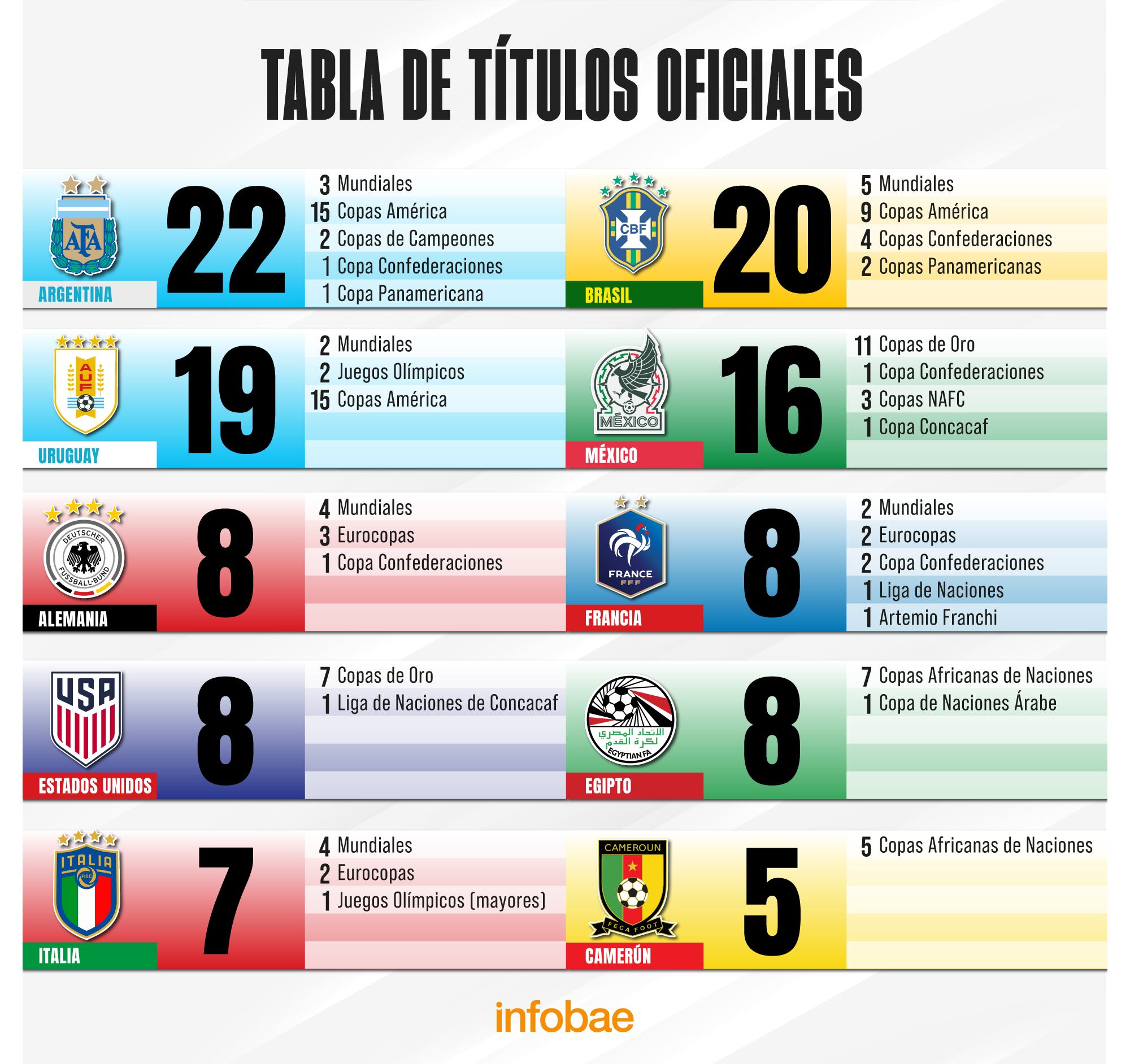 tabla títulos oficiales