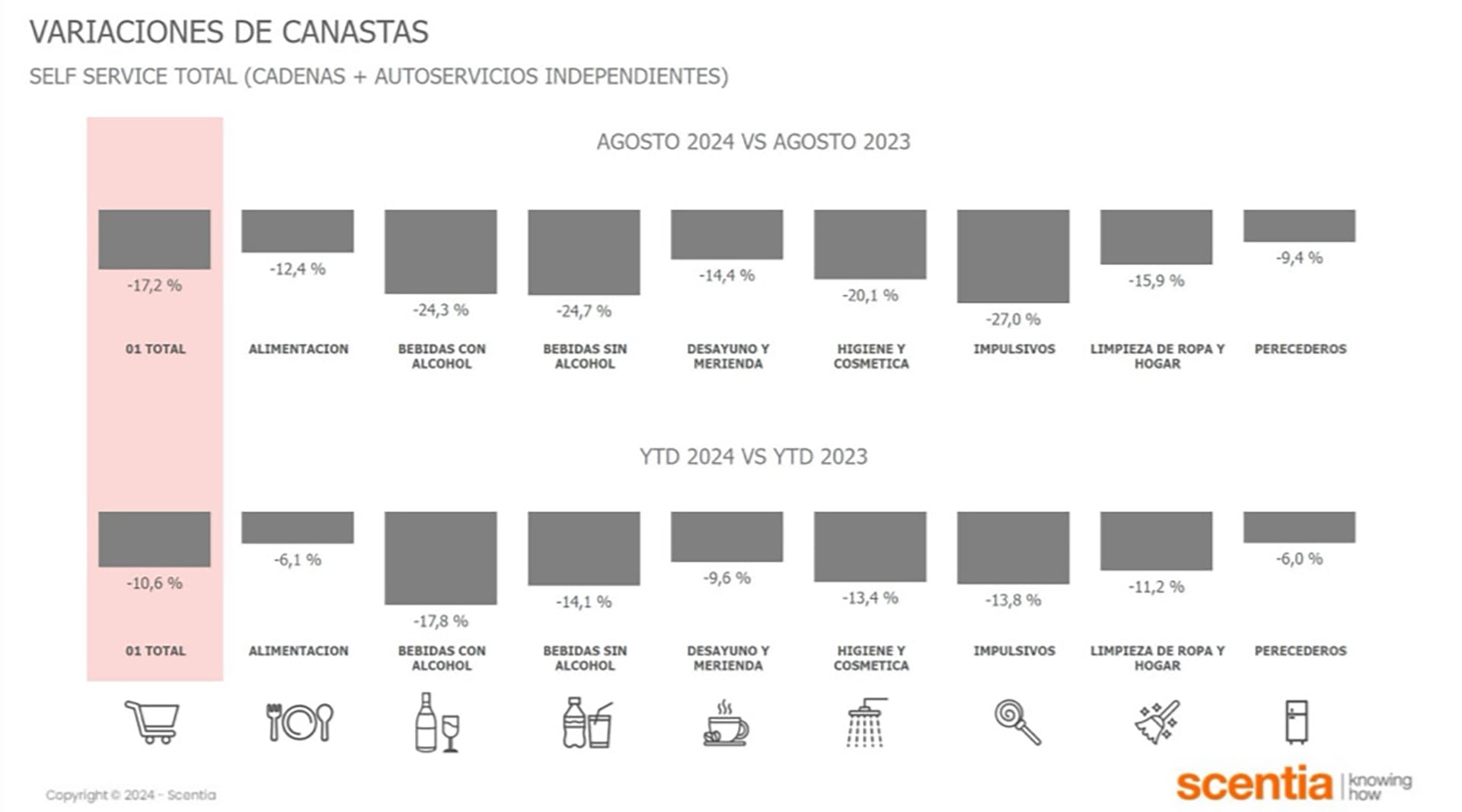 consumo scentia