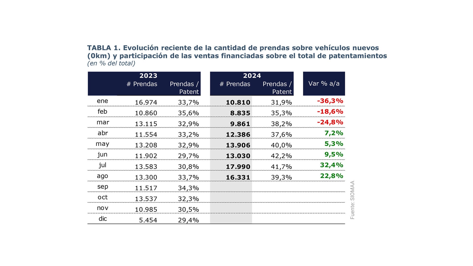 Autos financiación agosto