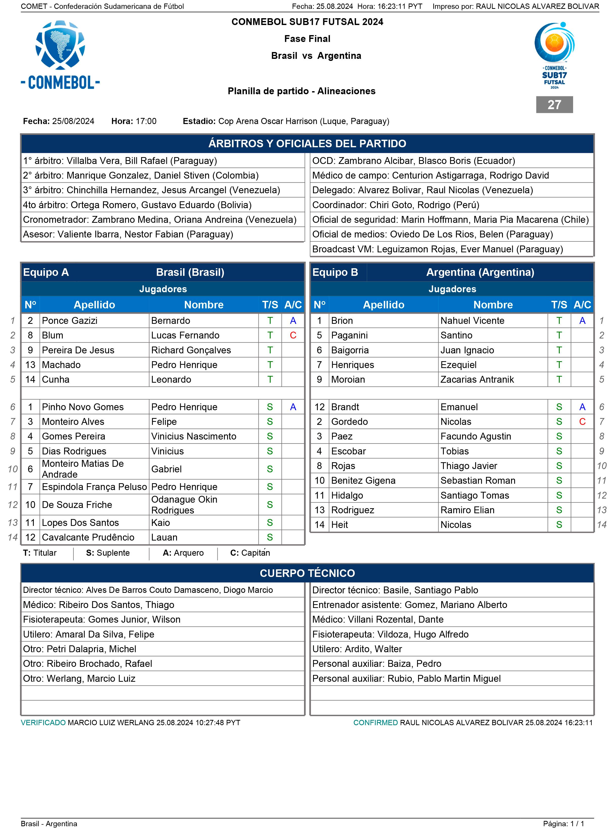 Selección Sub 17 de futsal