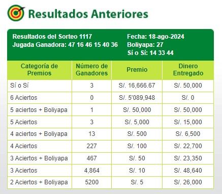 La Tinka: video del último sorteo y las jugadas ganadoras de este domingo 18 de agosto de 2024