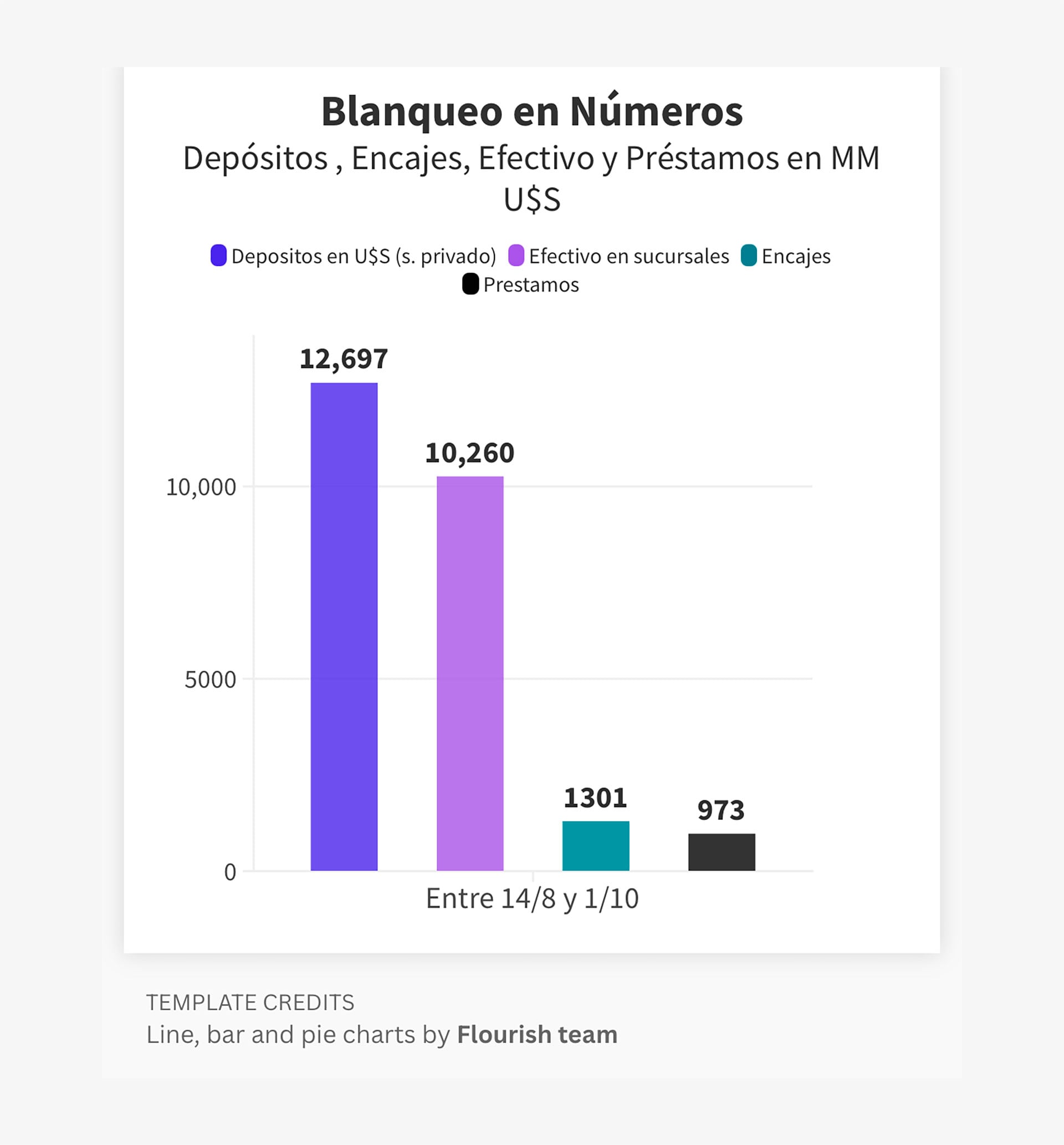 Blanqueo números