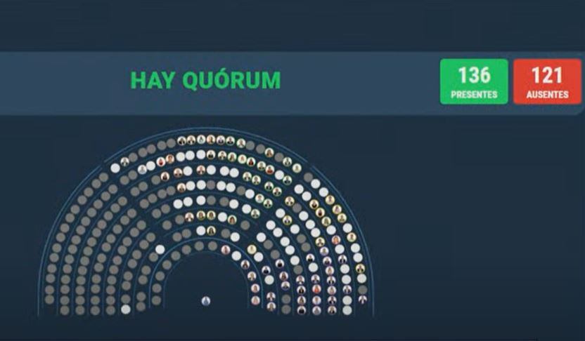 Quórum Diputados