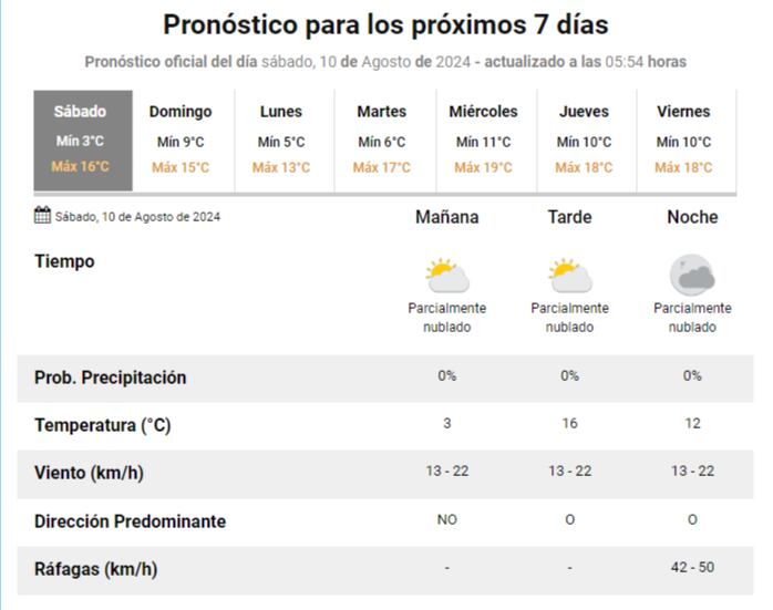 alerta smn