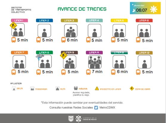 Avance de los trenes en cada una de las líneas del Sistema de Transporte Colectivo (STC) capitalino.