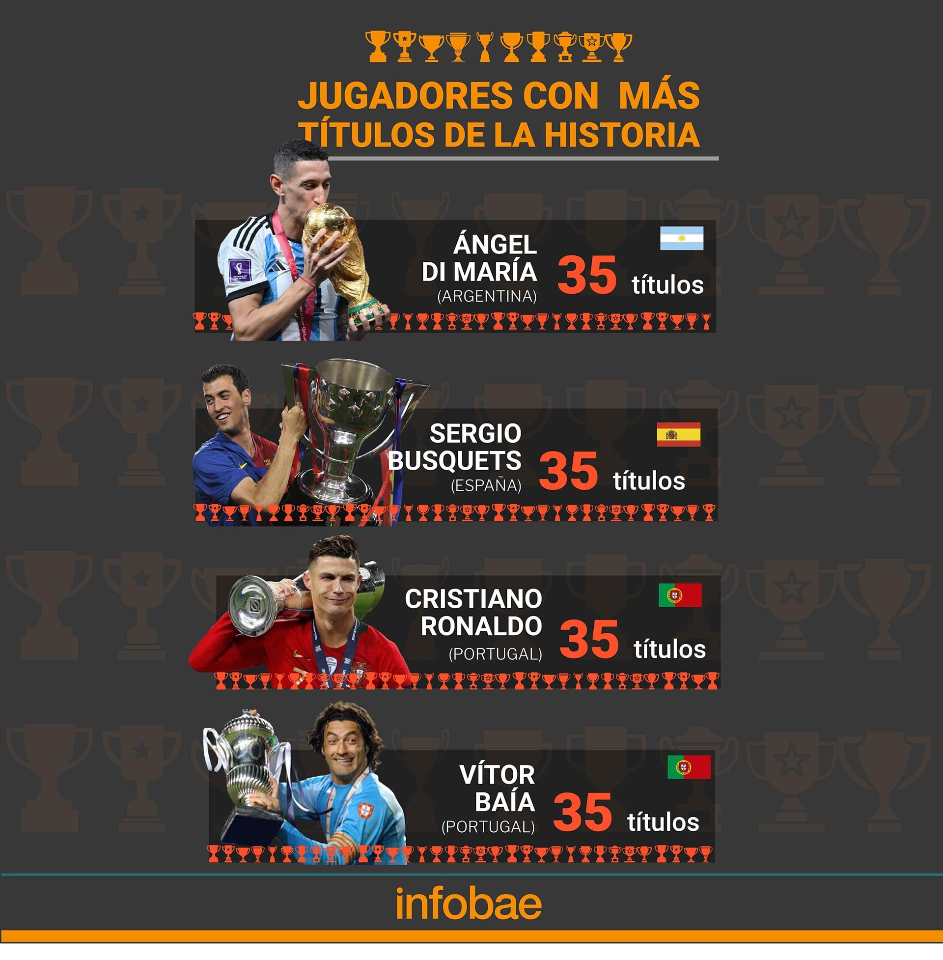 di maría jugadores históricos más ganadores