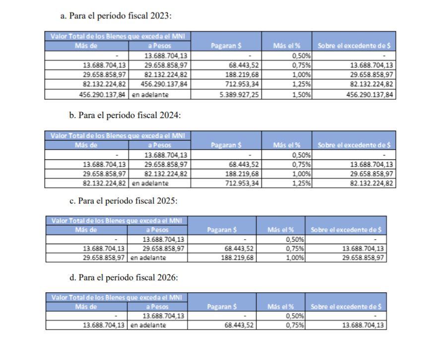 cuadro 7. Paquete fiscal