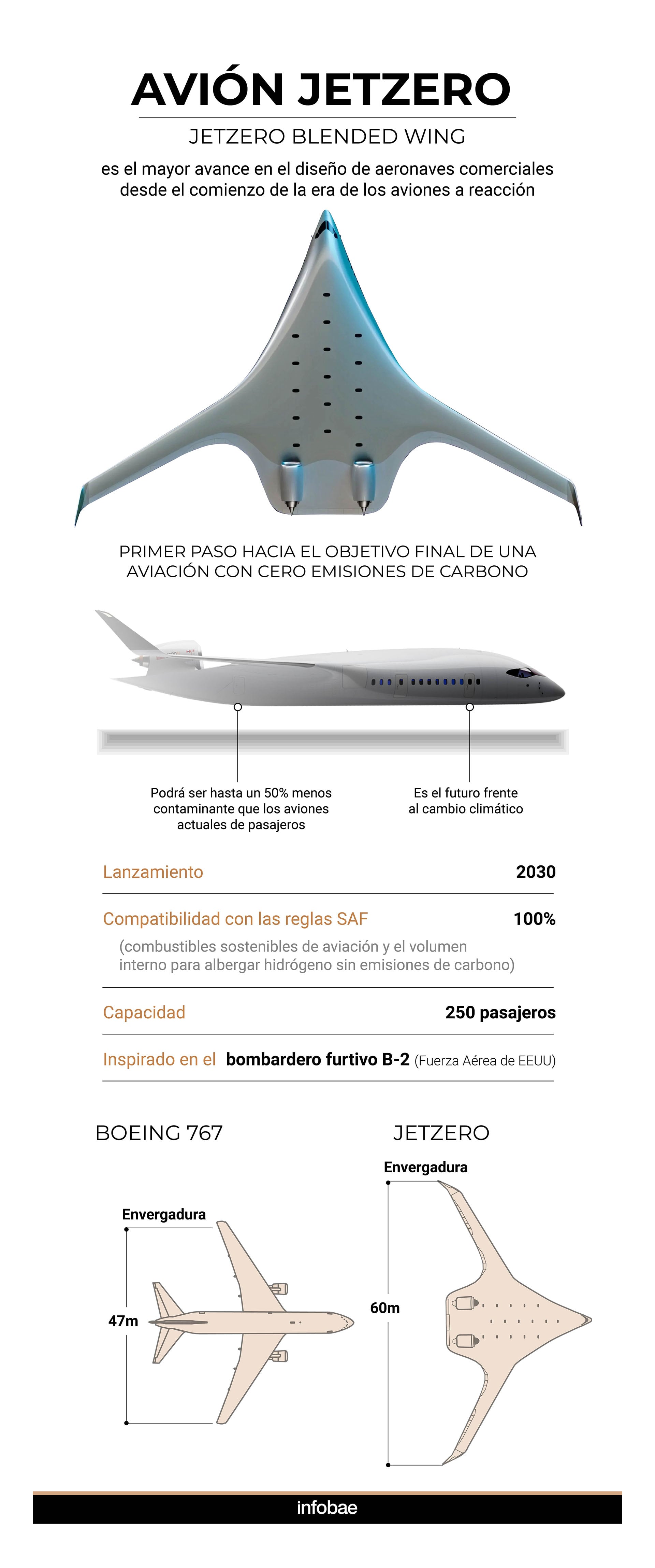 El nuevo avión JetZero que volará en 2030