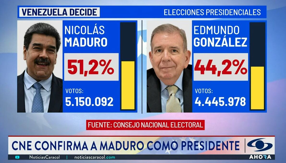 Elecciones 28 de julio en Venezuela. (Captura: X)