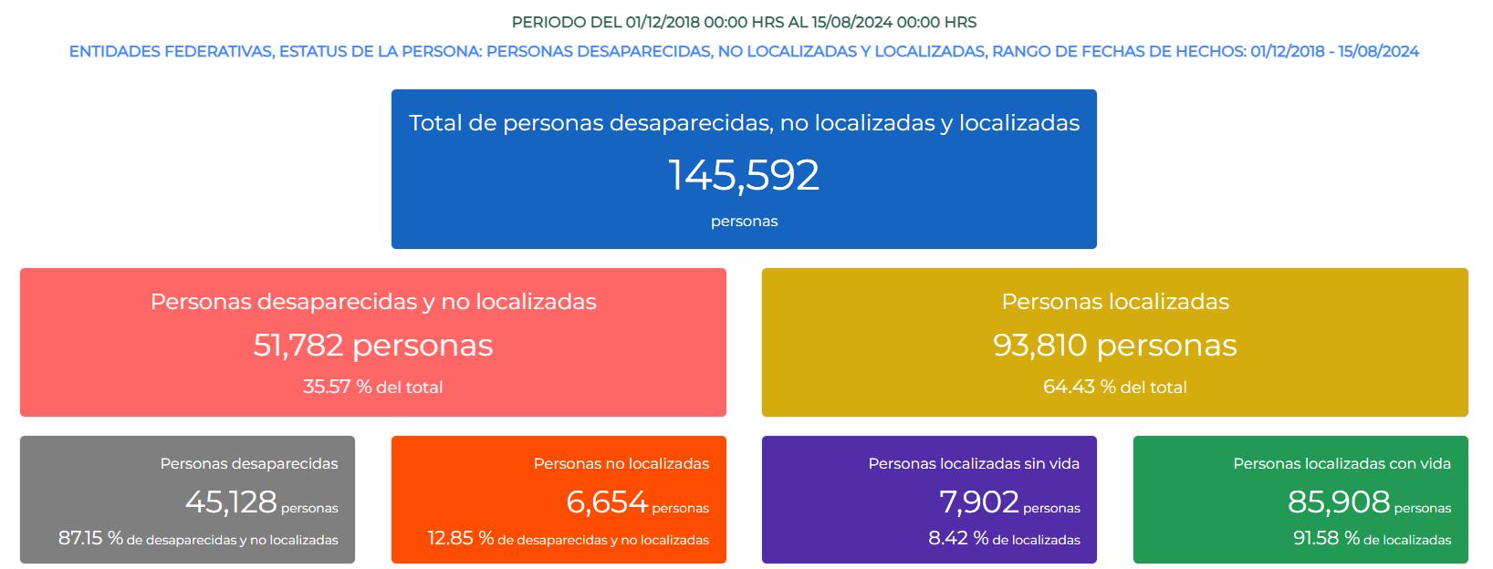 Foto: Registro Nacional de Personas Desaparecidas y No Localizadas.