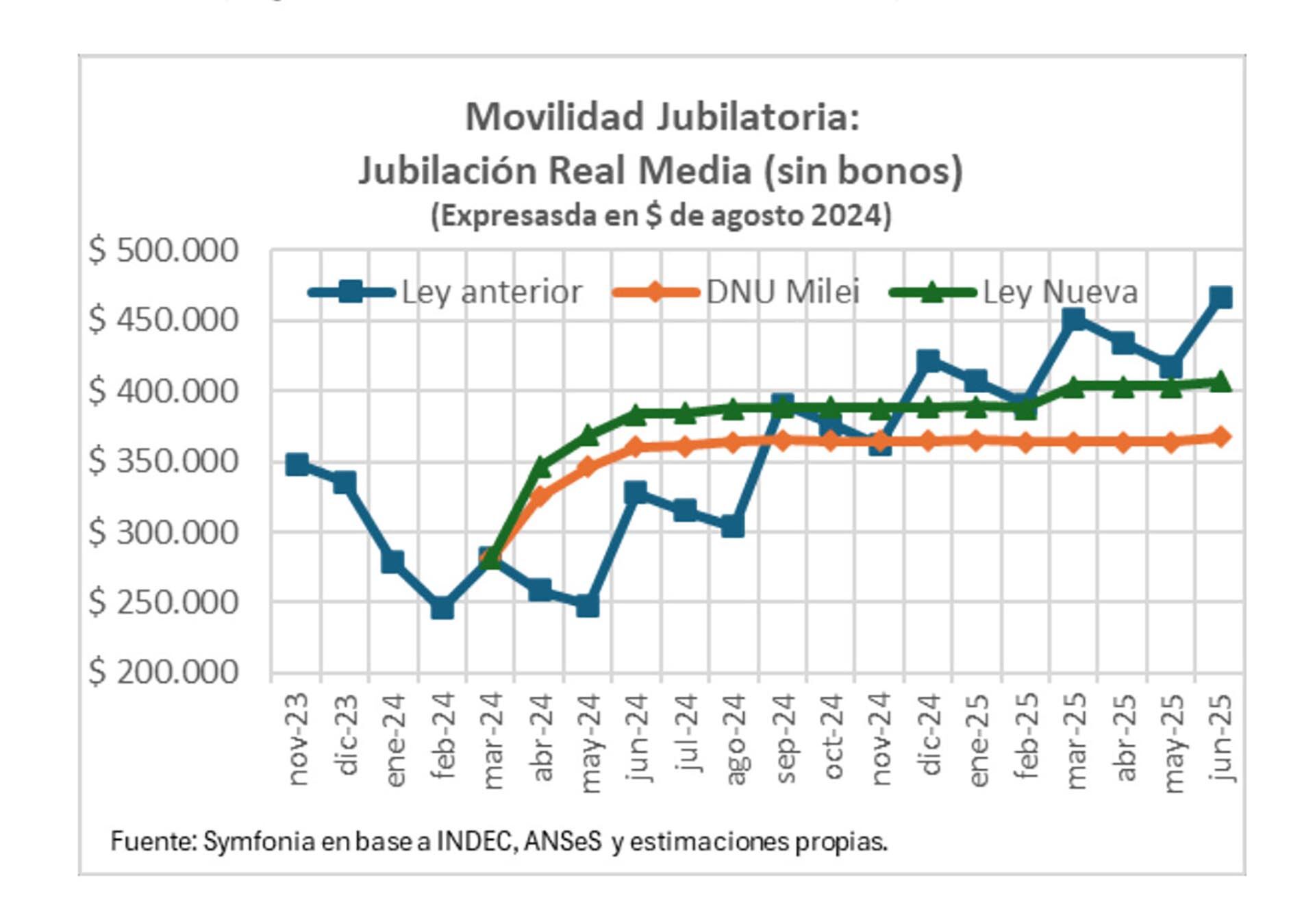 jubilaciones symfonia