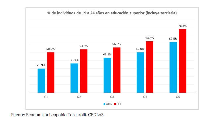 Sistema universitario de Argentina y Chile