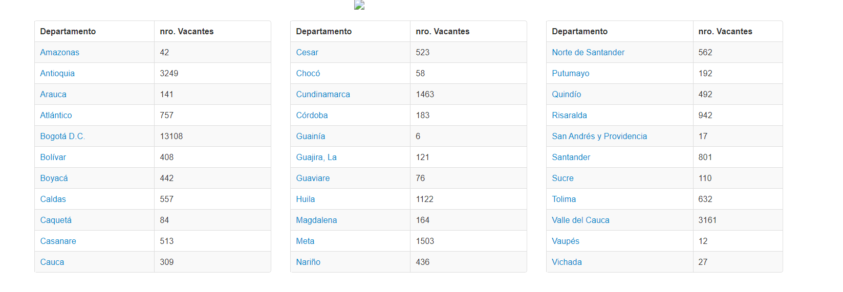 Entre las vacantes internacionales, Alemania, Canadá e Irlanda son los principales destinos - crédito Sena