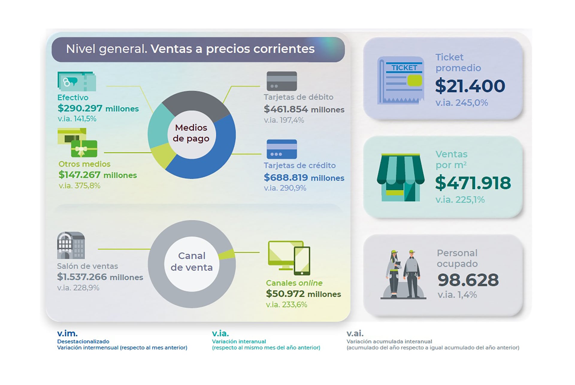 Ventas supermercados