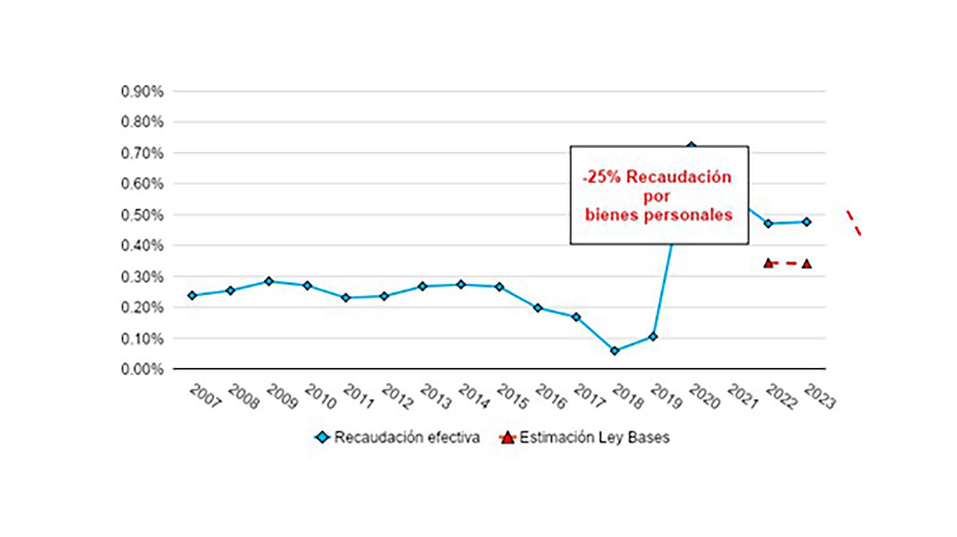 Recursos presupuesto universitario impacto fiscal