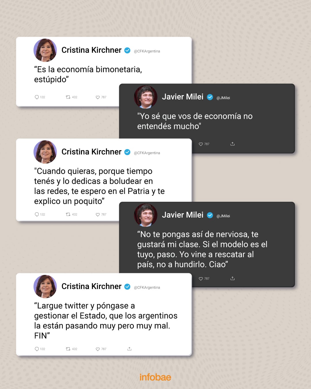 Pieza alternativa del cruce entre Milei y Cristina en Twitter