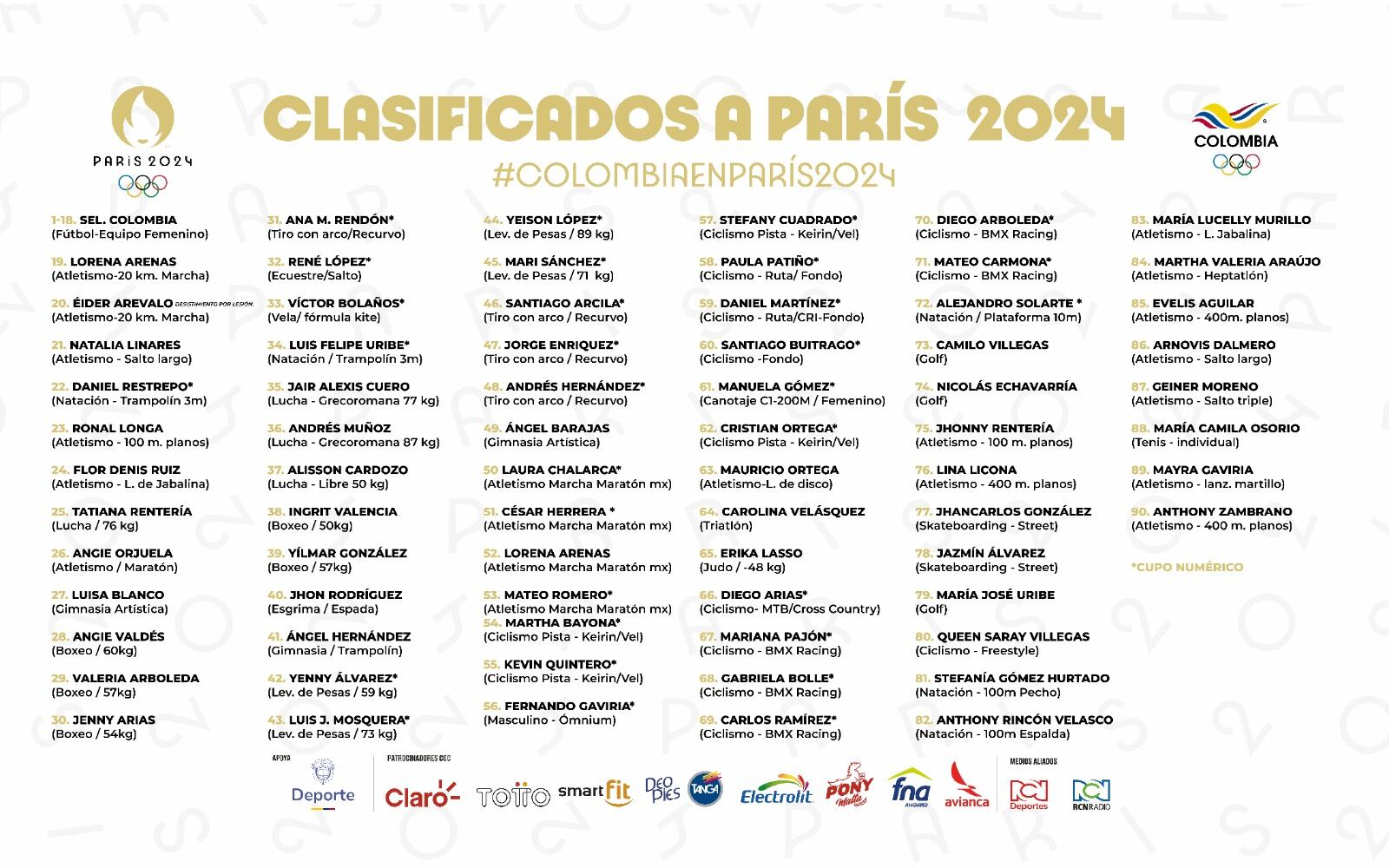 Este es el listado completo de atletas colombianos que participarán en París 2024 - crédito @OlimpicoCol / X