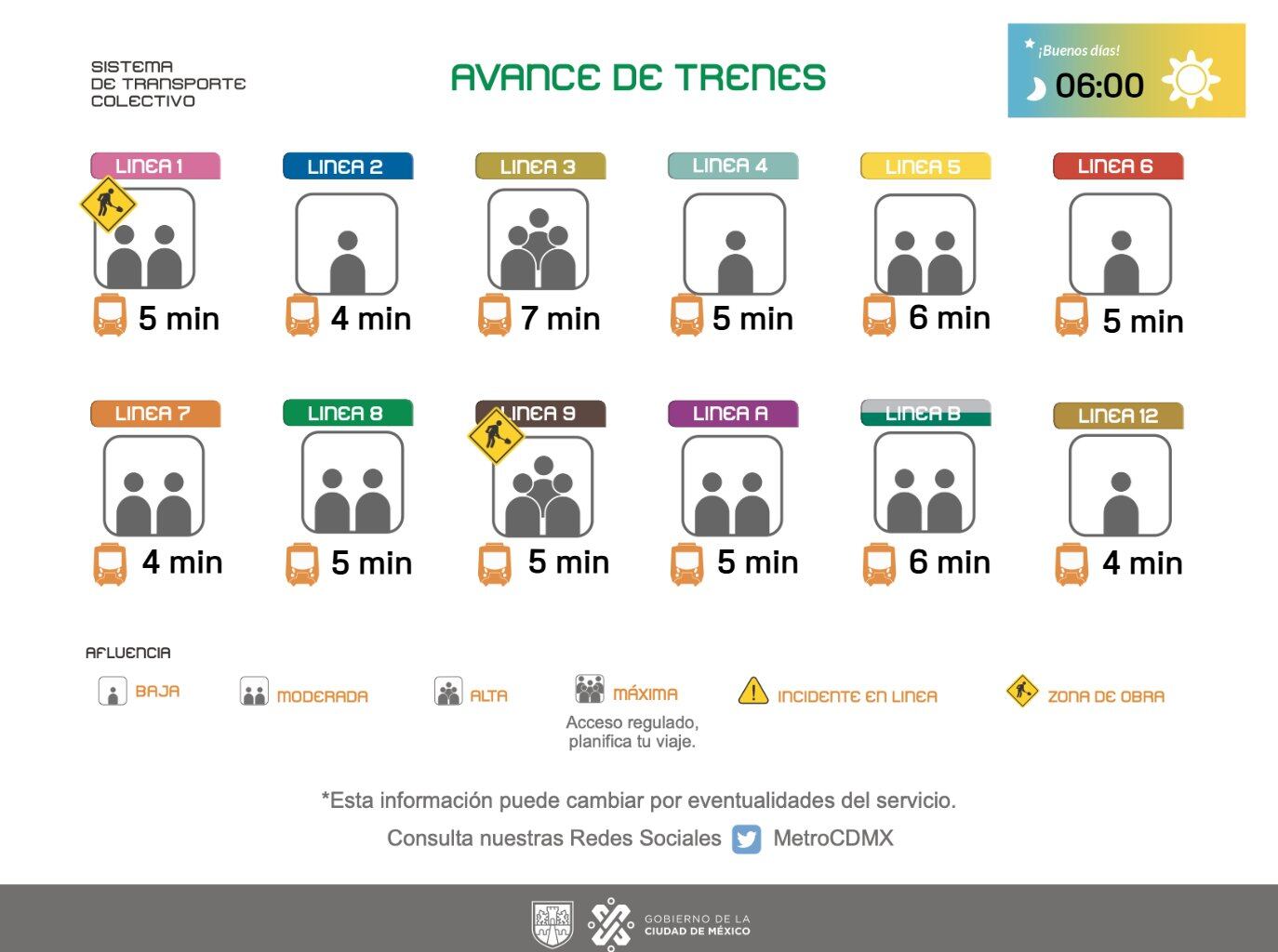 Avance de los trenes en cada una de las líneas del Sistema de Transporte Colectivo (STC) capitalino.