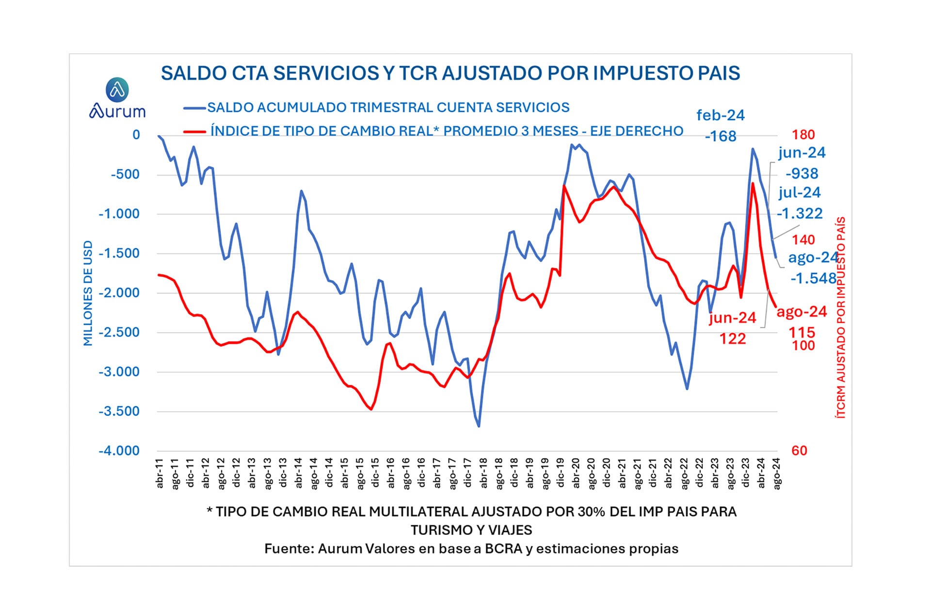 reservas BCRA