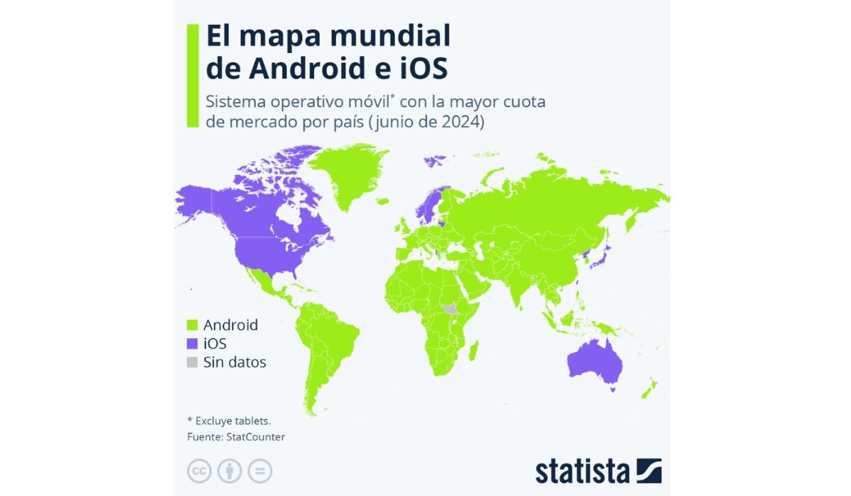 iOS es el sistema operativo más usado en Estados Unidos. (Instagram: statista.es)