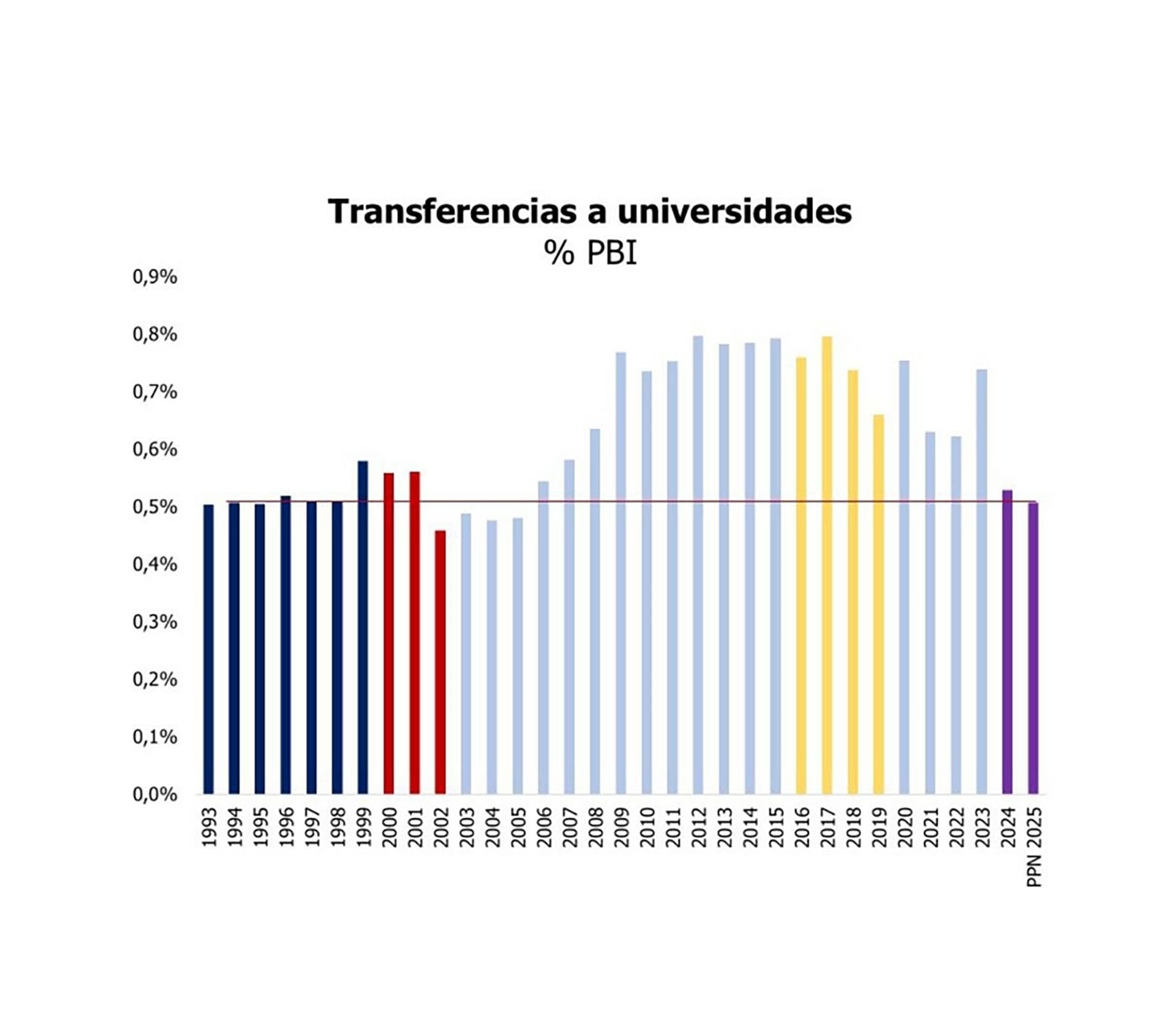 Números Marcha Universitaria