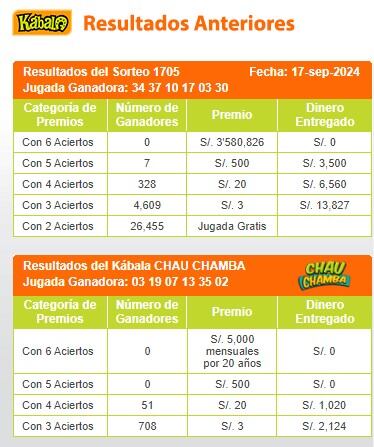 Ganadores de Kábala del martes 17 de septiembre de 2024: video y números de la jugada de la suerte