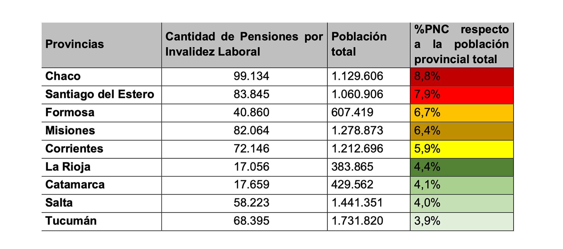 pensiones por invalidez