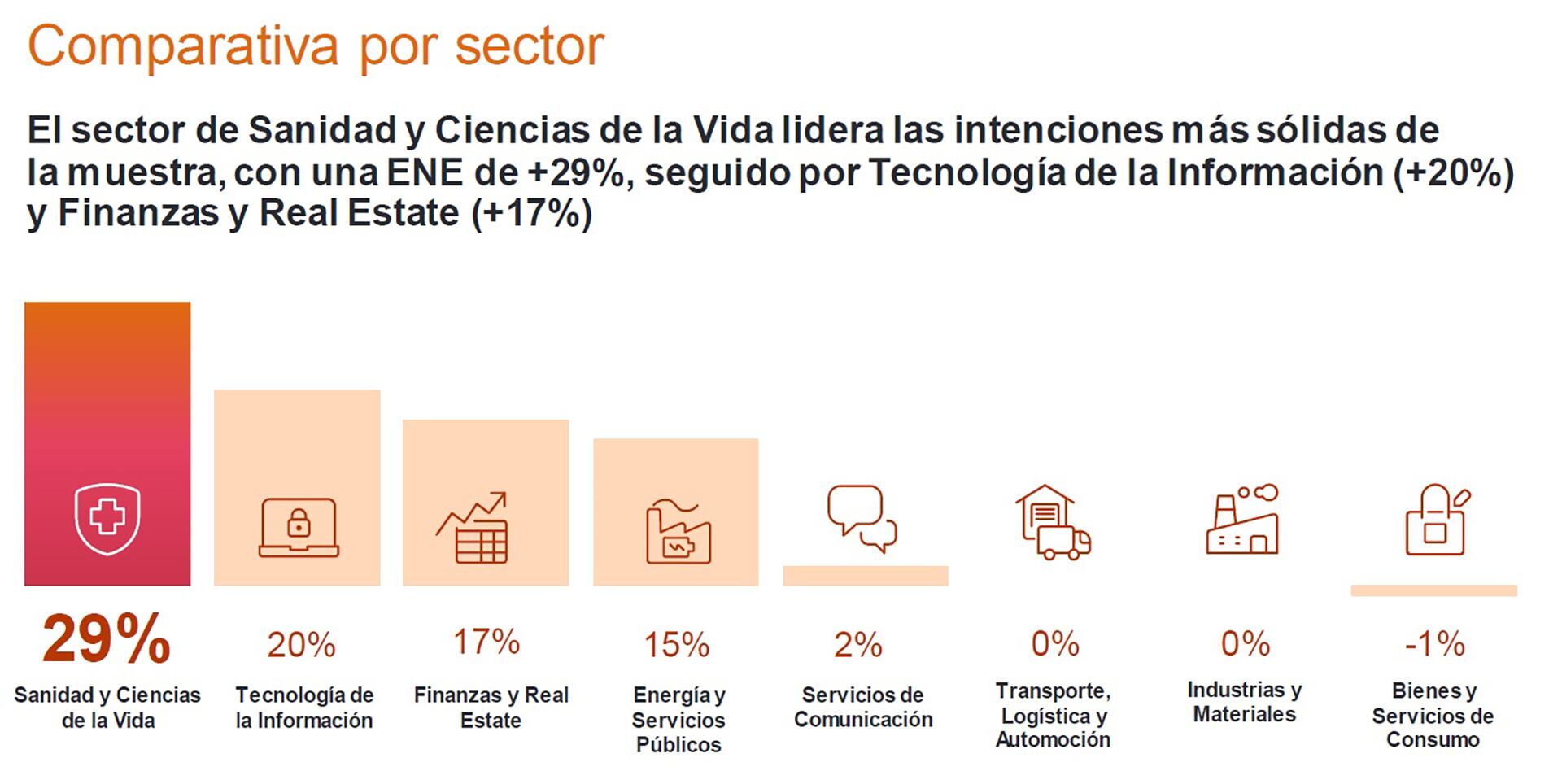 Generación de empleo