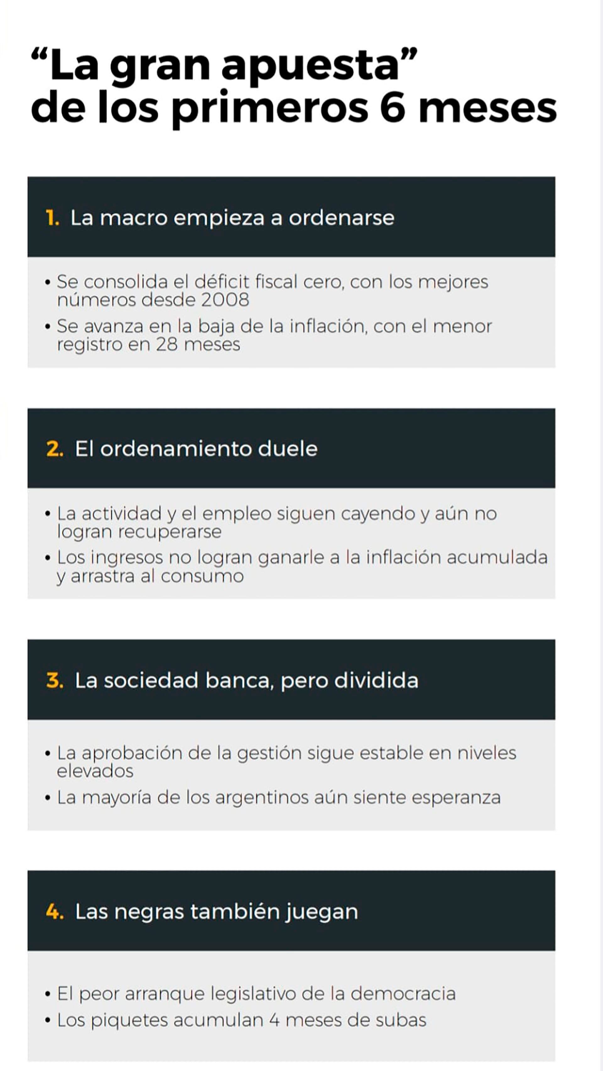 Informe Fundación Pensar Macri contra Milei