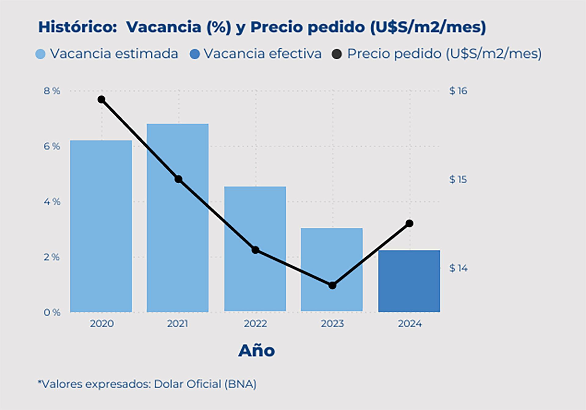 Locales Comerciales Alquileres CABA