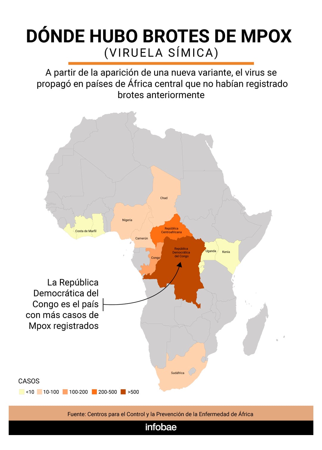 Mpox - Viruela Símica