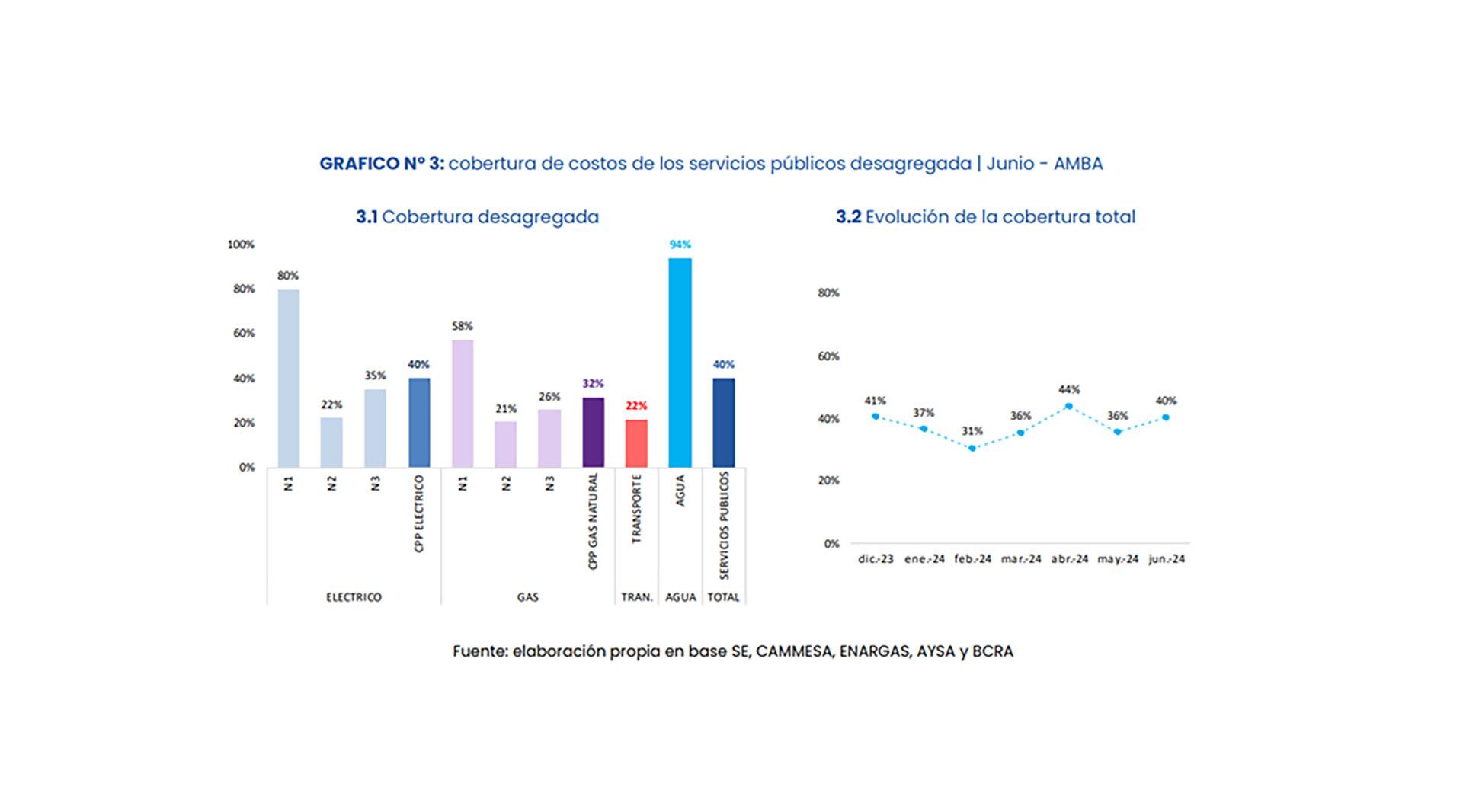 canasta de servicios públicos junio