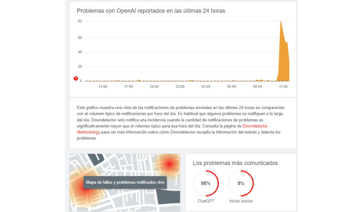 En Argentina también hay fallas para el inicio de sesión. (Down Detector)