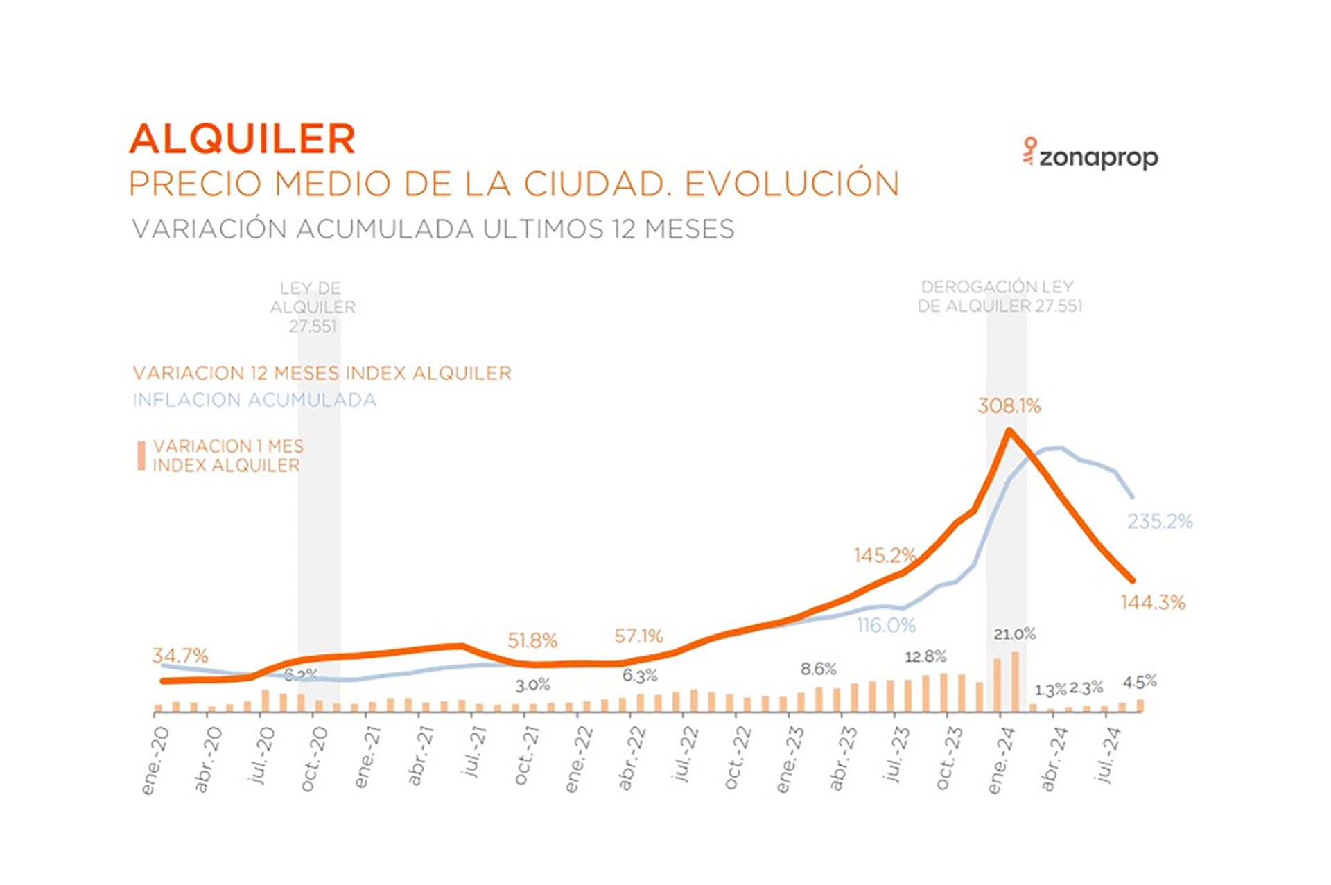 ECO ALQUILER