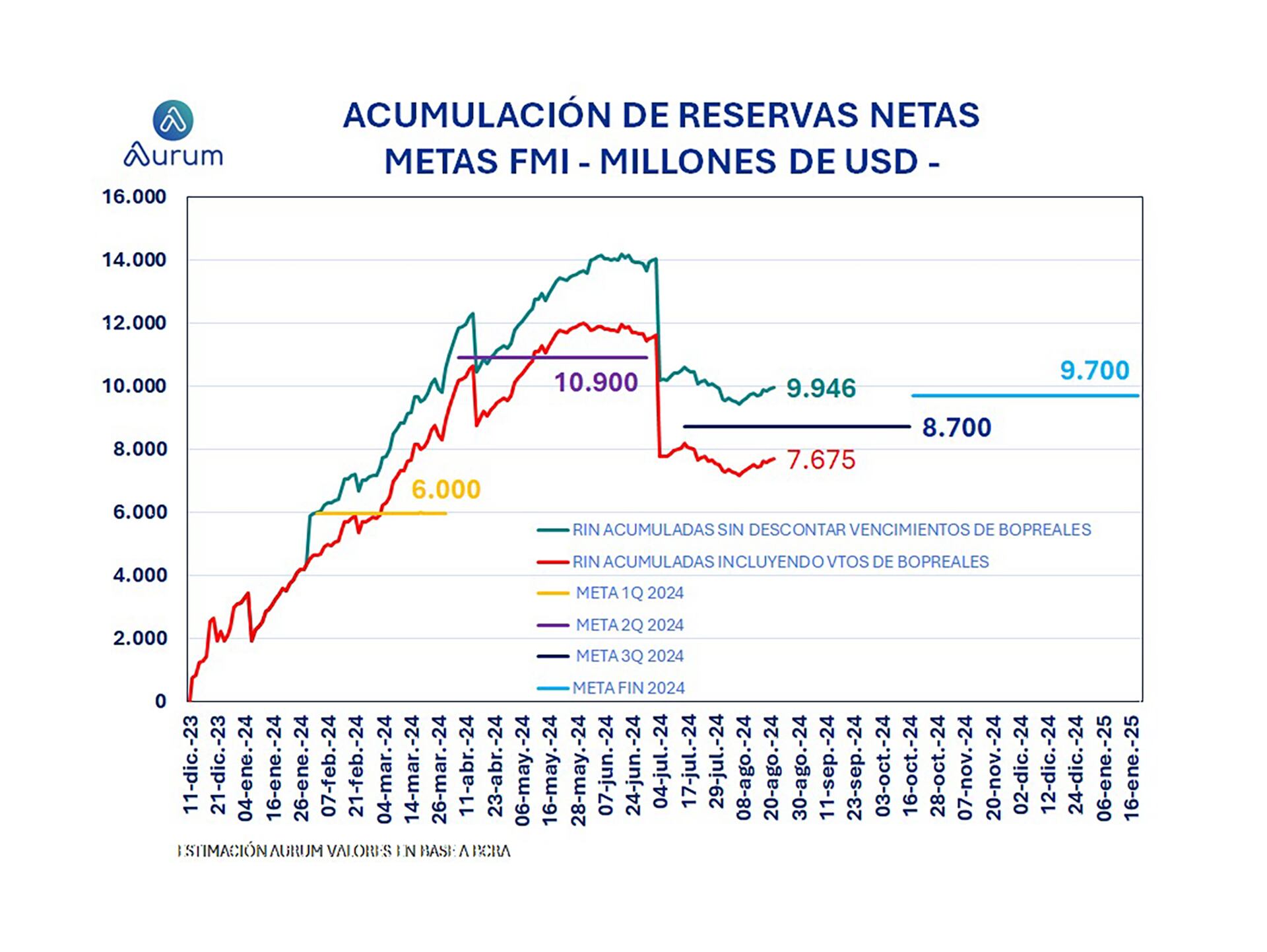 Reservas septiembre